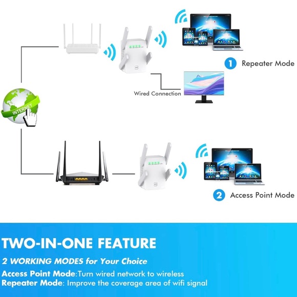 WiFi Extender Signal Booster w/ Ethernet Port & Access Point 1-Tap Setup 2.4GHz - Picture 4 of 10